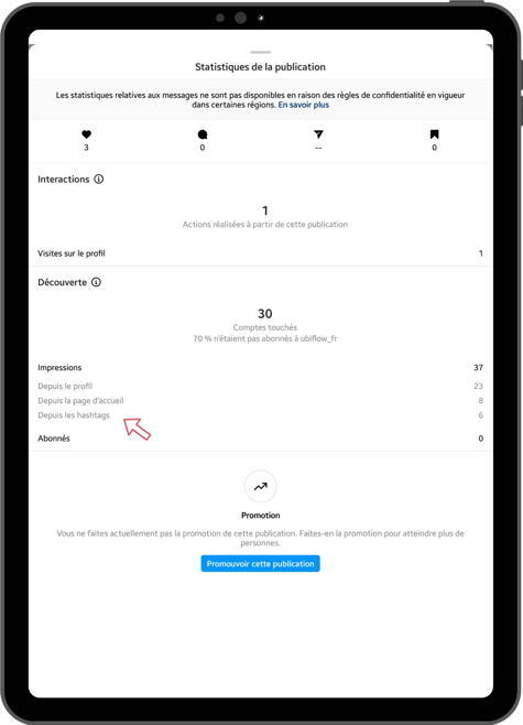 statistiques-hashtags
