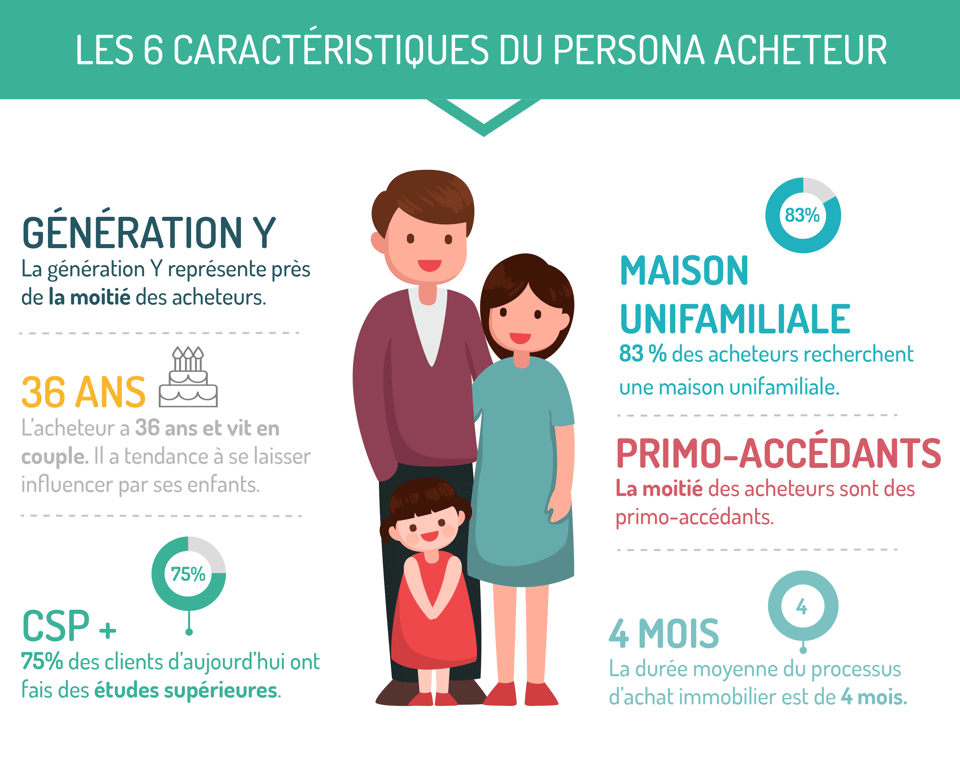 Les-caractéristiques-du-persona-acheteur-final-compressor