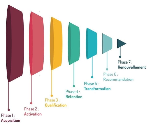 Funnel_Plan-de-travail-1-compressor
