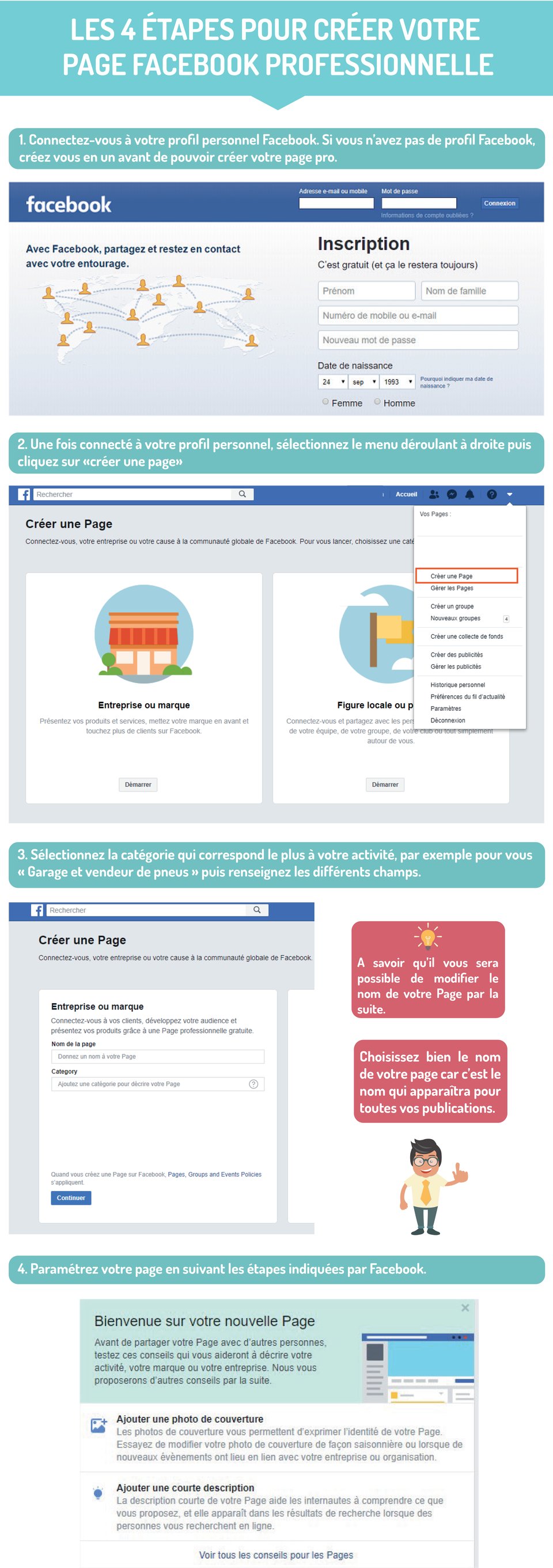 4 étapes création 1