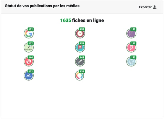 Aperçu diffusion sur portails de référencement local Ubiflow
