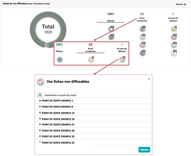 Aperçu espace client solution presence management Ubiflow
