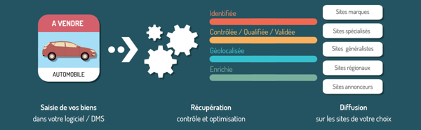 Capture d’écran 2019-02-10 à 21.17.24