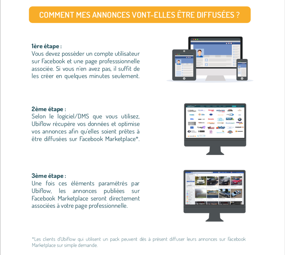 Comment mes annonces vont-elles être diffusées