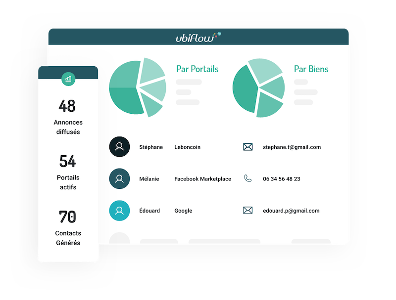 Illustration espace client ubiflow pour la gestion des contacts, espaces de travail et statistiques