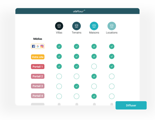 Illustration-diffusion-selective-ubiflow