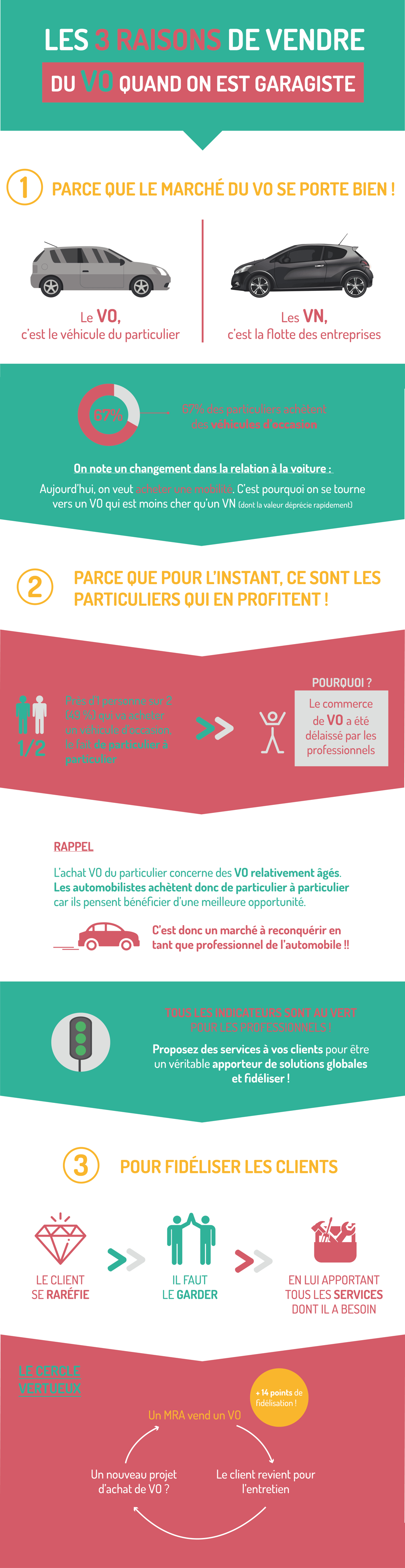 Les-3-raisons-de-vendre-du-VO-quand-on-est-garagiste