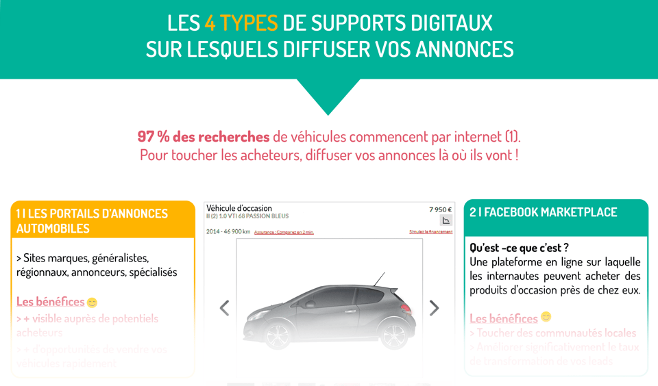Les 4 types de supports digitaux sur lesquels diffuser vos annonces automobiles