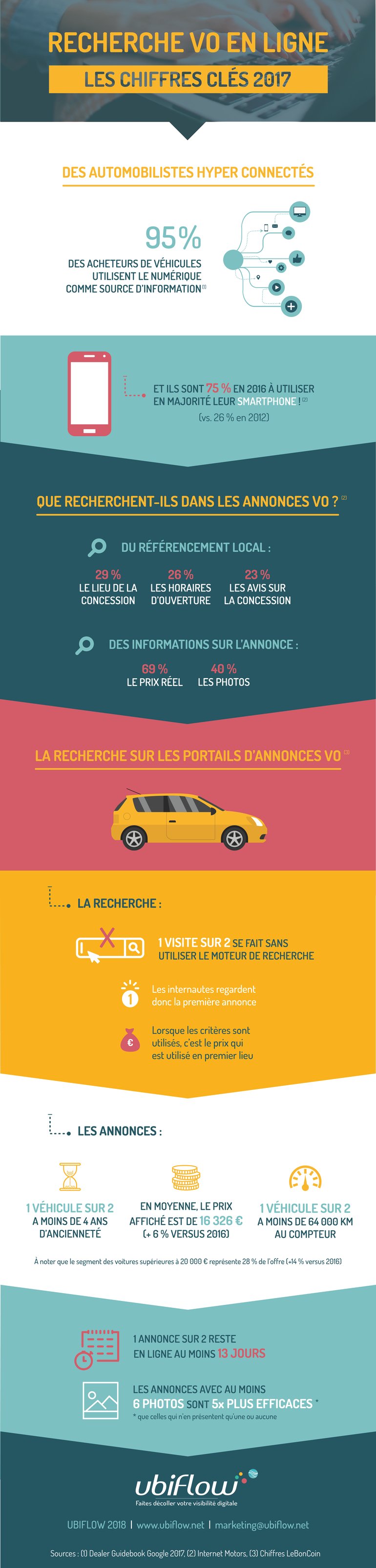 Recherche VO en ligne.png