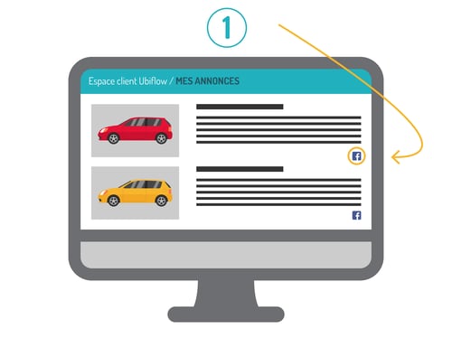 Etape 1 : Creer votre post Facebook