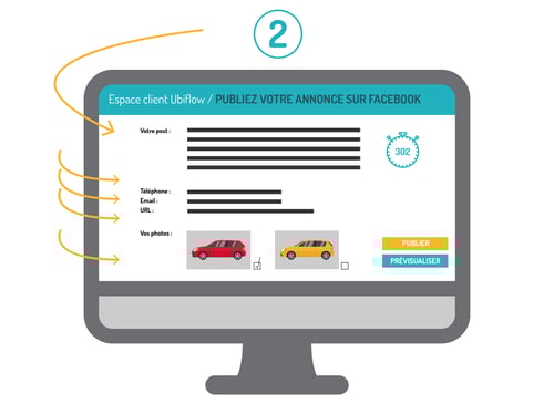 Etape 2 : découvrez votre post pré-rempli