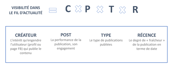 createur-post-type-recence