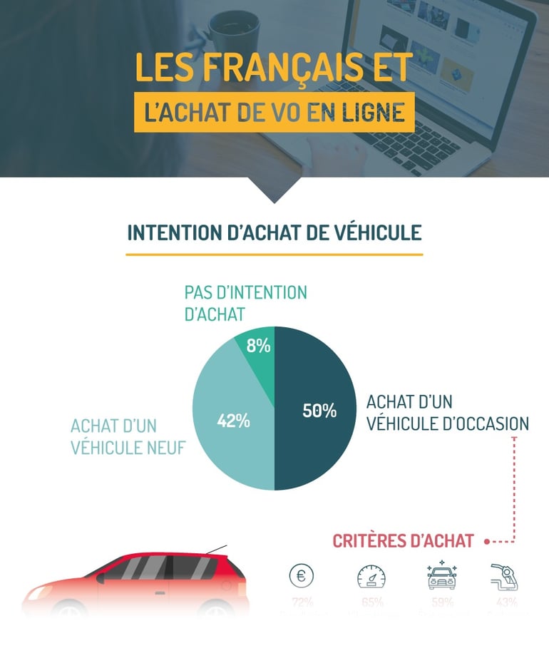 les-francais-et-achat-de-vo-en-ligne.jpg