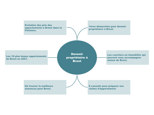 schema-contenu-immobilier