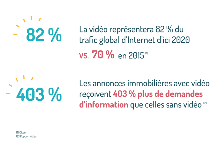 vidéo-réseaux-sociaux-compressor